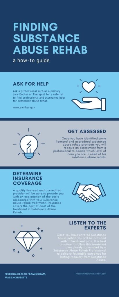 Substance Abuse Rehab Framingham Massachusetts